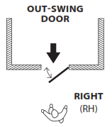 Right Hand for Storm Door
